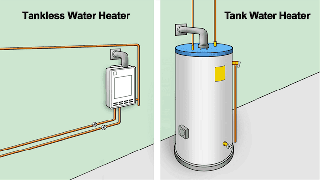 Instant vs. Storage Water Heater: Which One Should You Choose for Your Home?